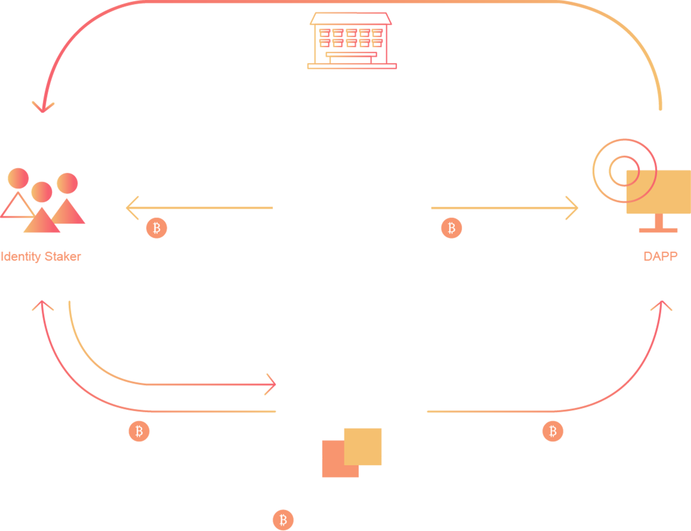 system picture